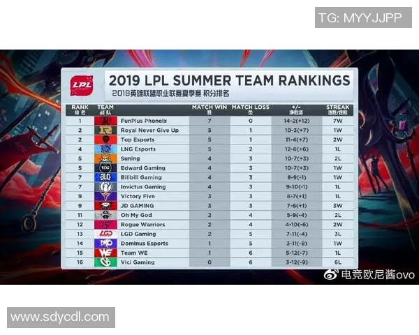 电竞数据洲际赛中TES展现出超凡耐力表现的深度分析与点评