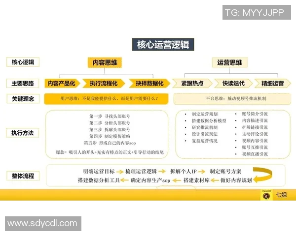 电竞数据电竞实时数据分析CSGO评论RNG运营策略的成功与不足之处