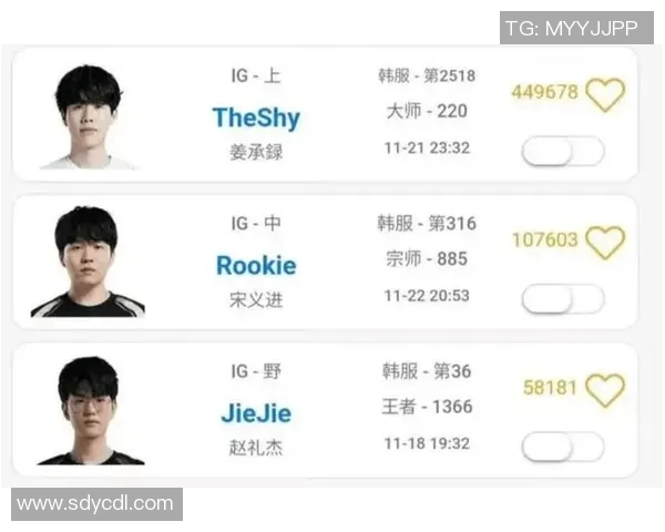 挑战者杯赛季回顾IG战队选手个人能力的全面分析与点评实时新闻